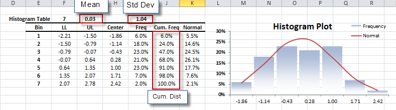 histogram with two variables excel