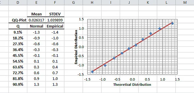 Quantile Quantile Qq Plot Help Center