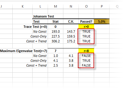 Test help