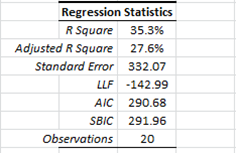 Regression summary statistics table with the full set.