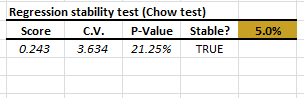 Regression stability test output table.