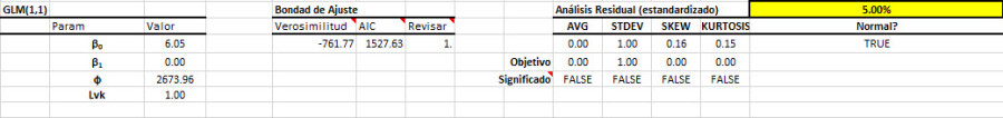 Salida GLM.