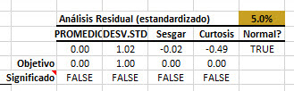 The regression residuals diagnosis table as generated by NumXL functions and Wizards.