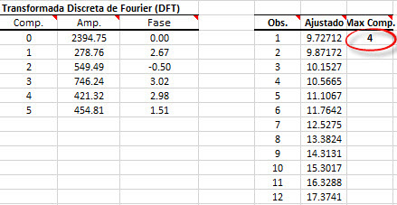 The figure shows the generated output table of the Discrete Fourier Transform (DFT) in Microsoft Excel.