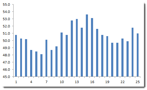 This figure shows the historical monthly total sales figures plot.