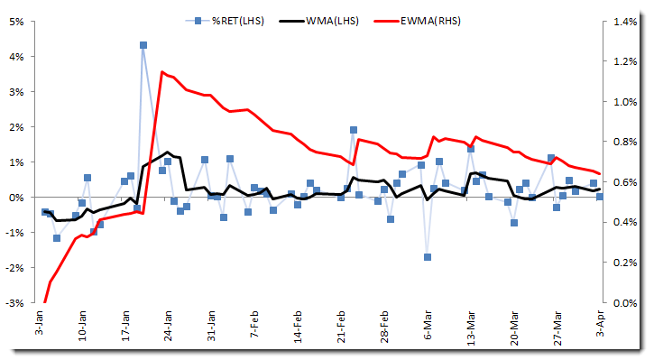 This figure shows IBM Stock Daily Log Returns Plot.