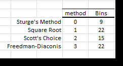 Resumen del número de bins calculados por 4 métodos diferentes.
