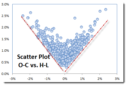This figure shows the OC vs HL Scatterplot.