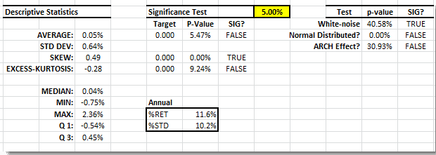 This figure shows the Stop-Loss Descriptive Stats Table.