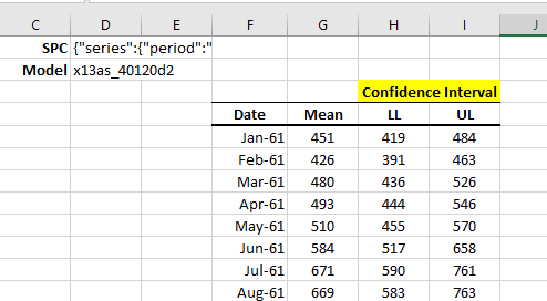Repeat all of the forecasting output values to your date range to get the forecasting output for your future data.