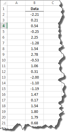 This figure shows randomly generated input data.