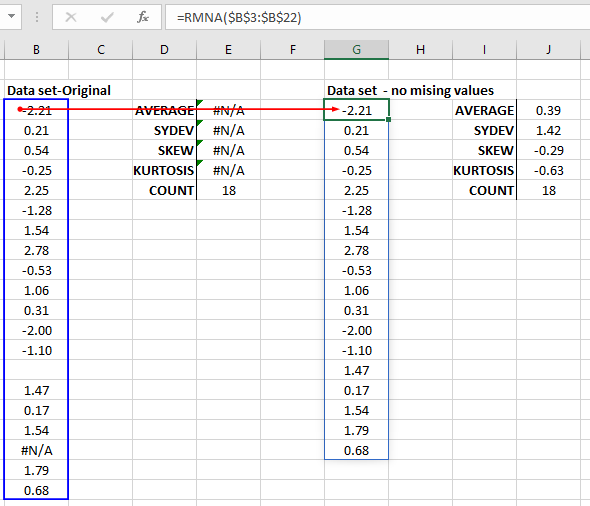 Original dataset with missing values converted into a dataset without missing values using NumXL's RMNA function.