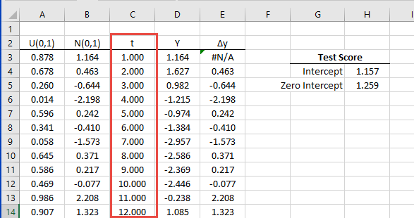 Uso de la regresión lineal múltiple (MLR) para calcular la puntuación de la prueba para Y con la tendencia temporal t.