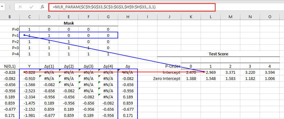 Calcule el puntaje de la prueba para diferentes valores de P usando la función MLR_PARAM de NumXL.