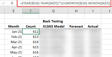 Calculate the data points from the start of the dataset all the way until the period specified in the “Month” column.